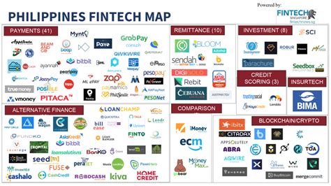 33 top companies and startups in Makati City in 2024 .